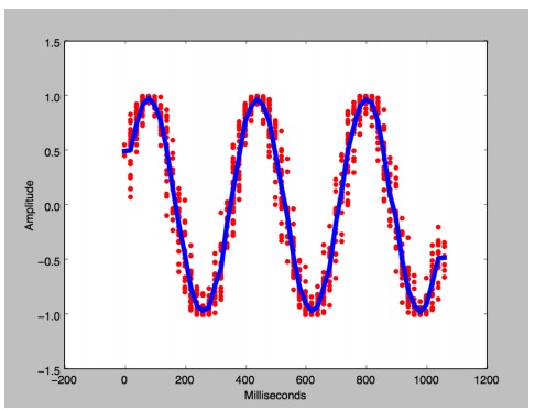 Solved Use python to import 12.32 frequency data from the | Chegg.com