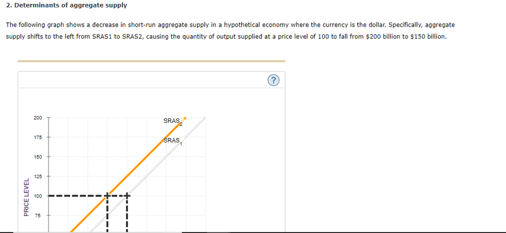 solved-2-determinants-of-aggregate-supply-the-following-chegg