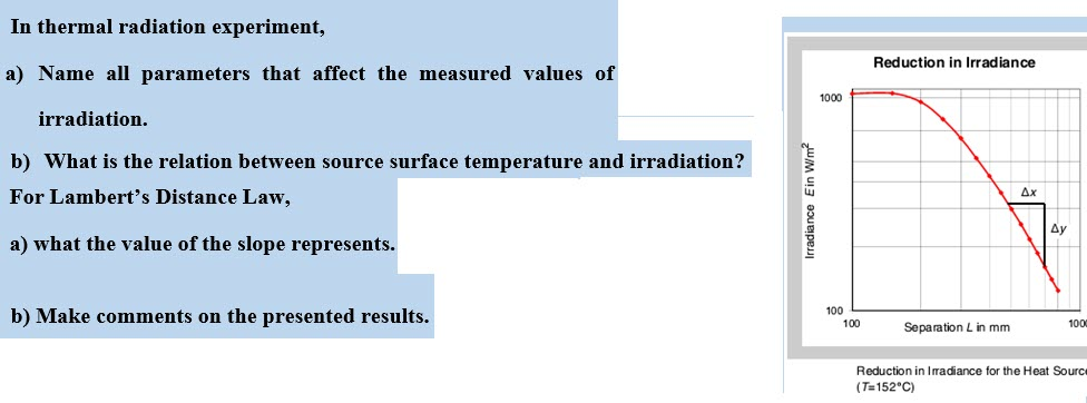 Solved In Thermal Radiation Experiment Reduction In Or Cheggcom