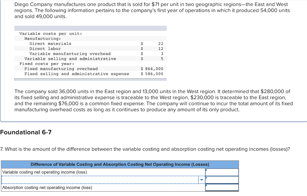Solved Diego Company Manufactures One Product That Is Sold 