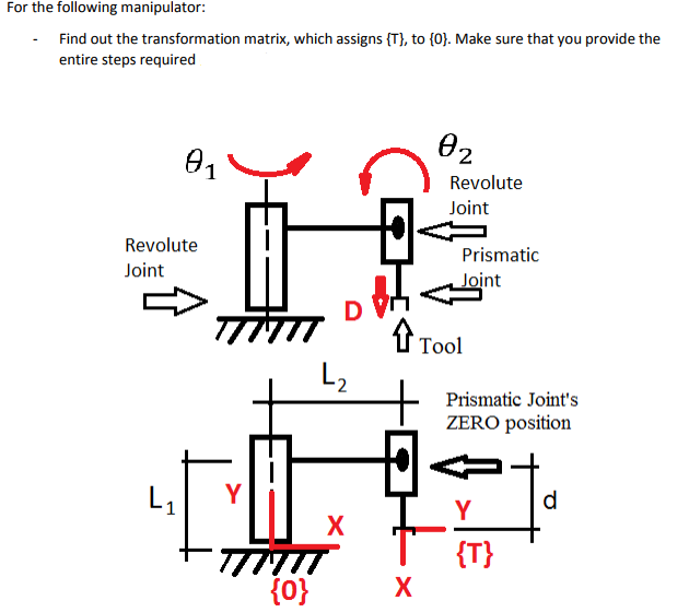 For the following manipulator Find out the