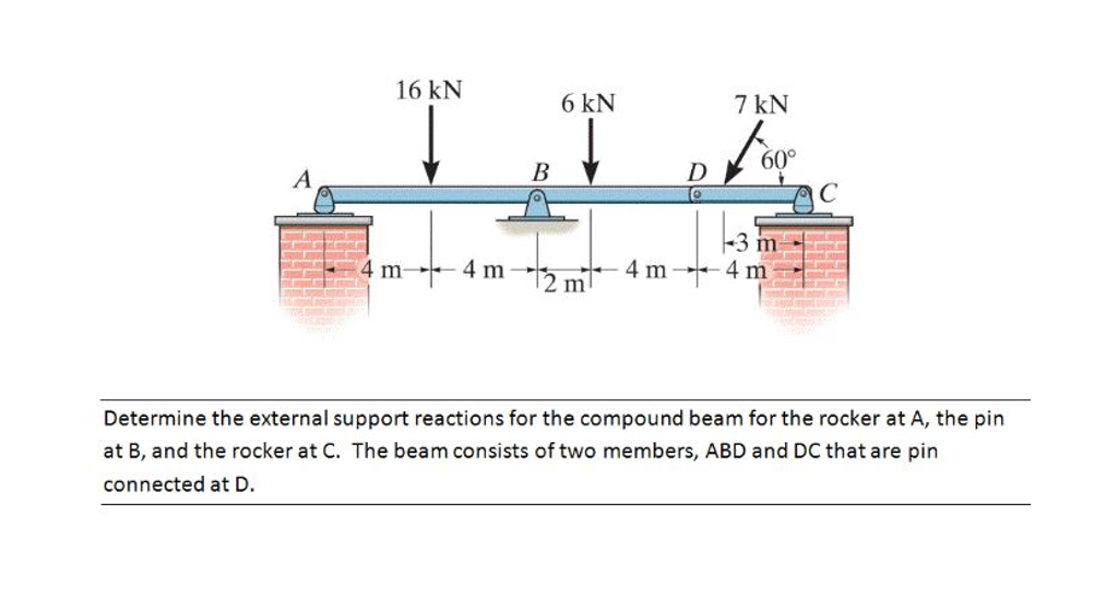 Solved Determine the external support reactions for the | Chegg.com
