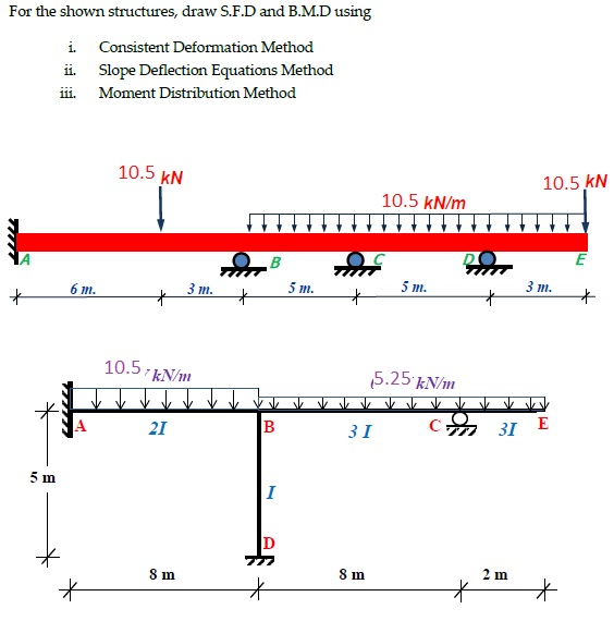 Solved For the shown structures, draw S.F.D and B.M.D using | Chegg.com