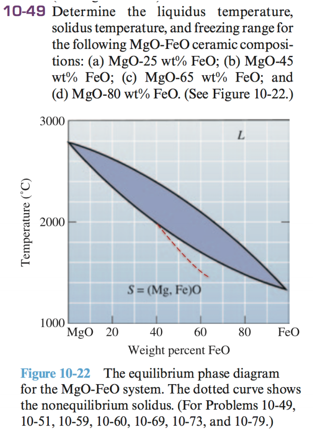 Solved 1049 Determine the liquidus temperature, solidus