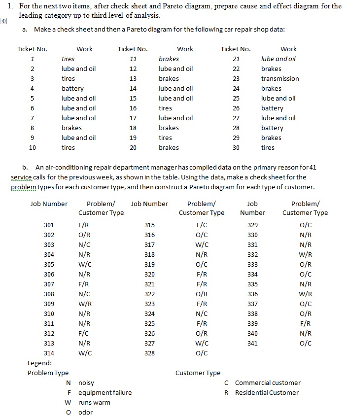 Solved For the next two items, after check sheet and Pareto | Chegg.com