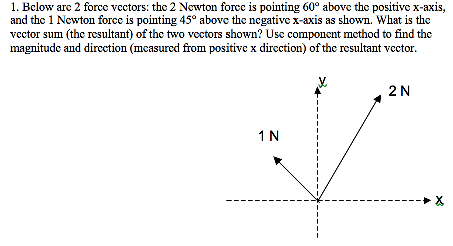 Solved Below are 2 force vectors: the 2 Newton force is | Chegg.com