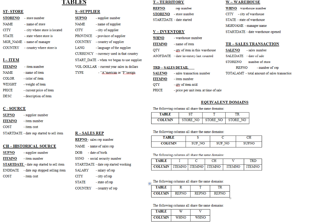 solved-using-the-following-tables-find-the-name-and-number-chegg