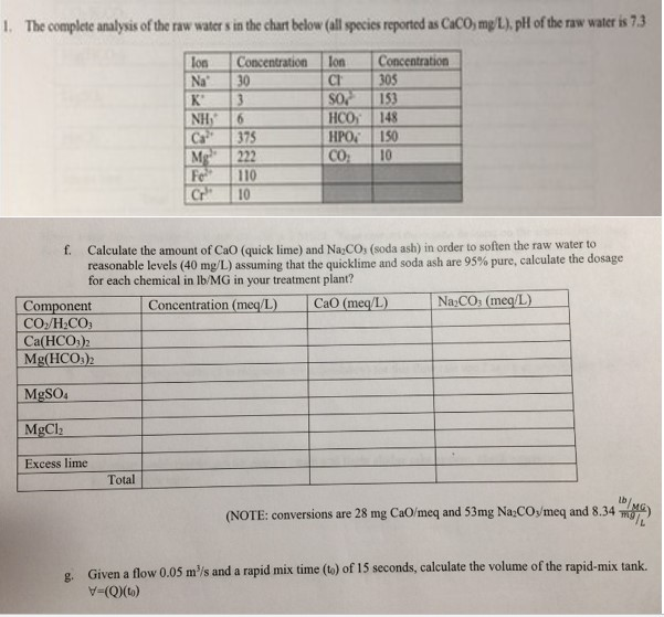 Solved 1. The complete analysis of the raw water s in the | Chegg.com