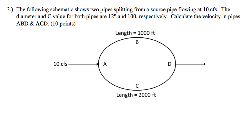 Solved 3.) The following schematic shows two pipes splitting | Chegg.com