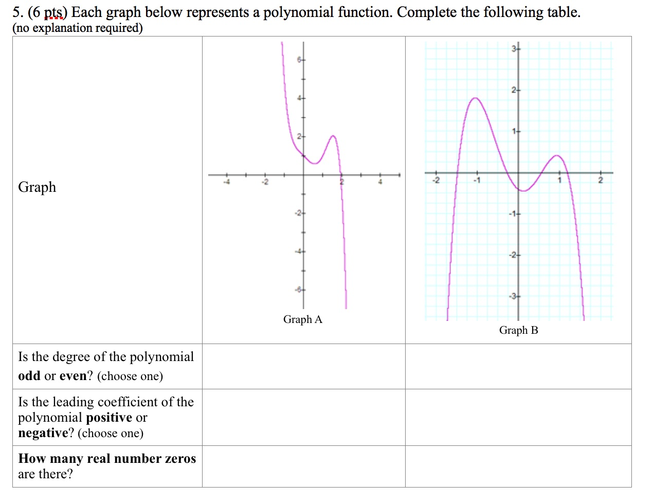 Solved Each graph below represents a polynomial function. | Chegg.com