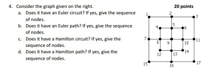 Solved: Consider The Graph Given On The Right. A. Does It | Chegg.com