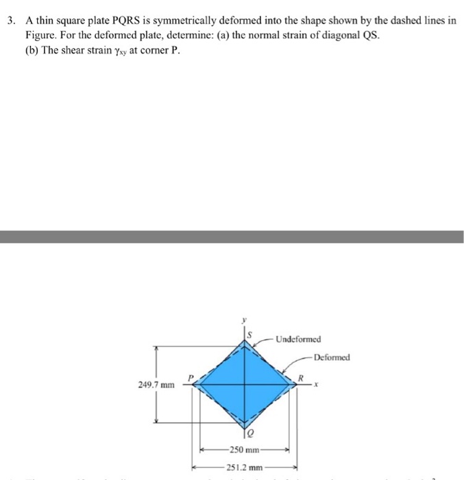 Solved A thin square plate PQRS is symmetrically deformed | Chegg.com