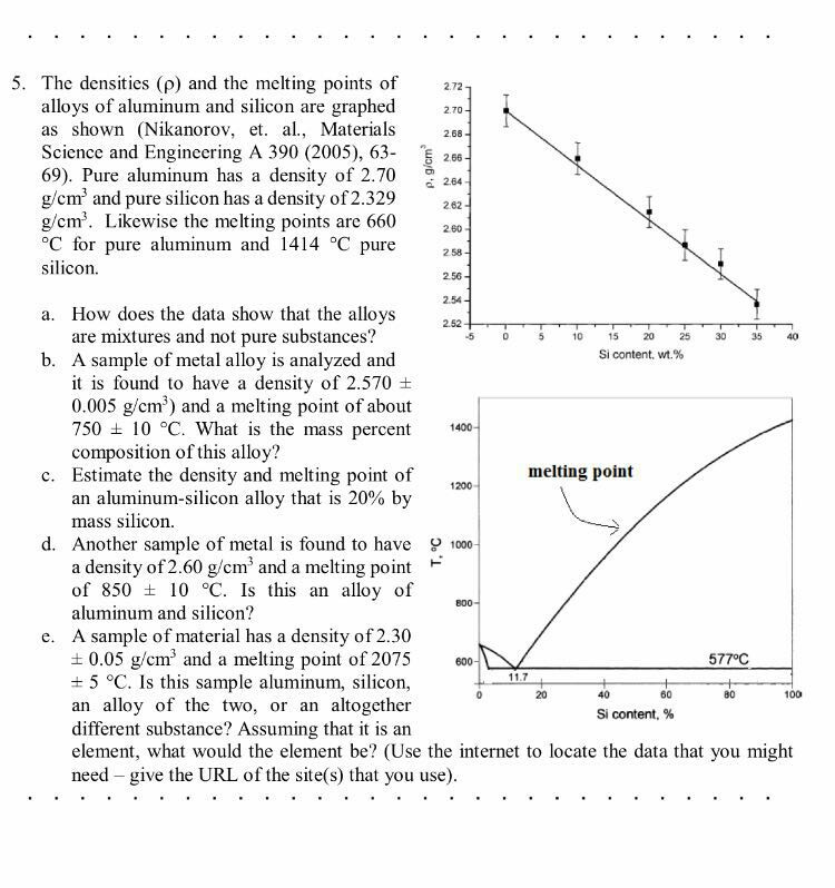 Solved The densities (rho) and the melting points of alloys | Chegg.com