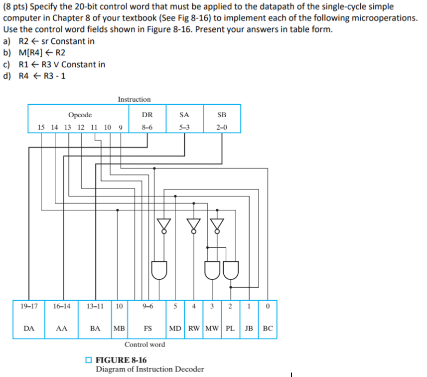 Solved (8 pts) Specify the 20-bit control word that must be | Chegg.com