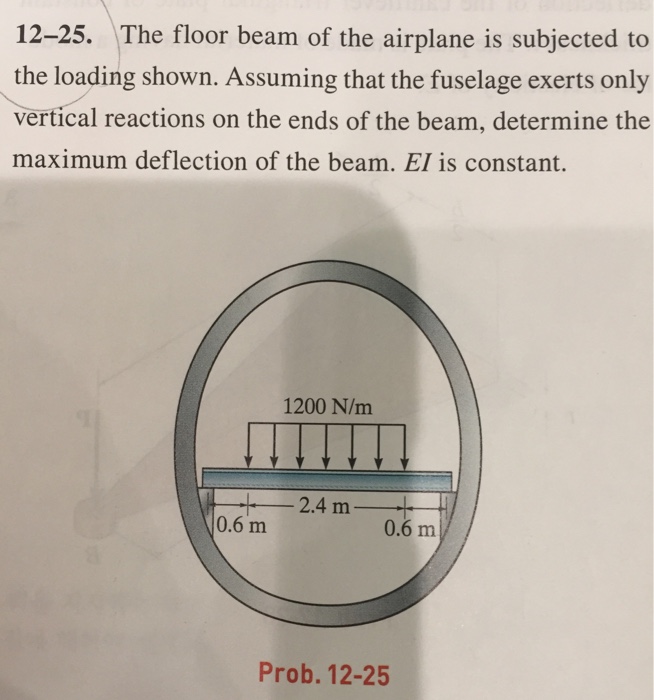 Solved The Floor Beam Of The Airplane Is Subjected To The...