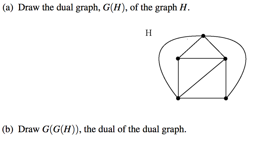 Solved a) Draw the dual graph, G(H), of the graph H (b) Draw | Chegg.com