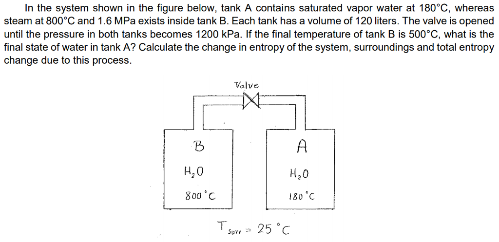 Solved In the system shown in the figure below, tank A | Chegg.com
