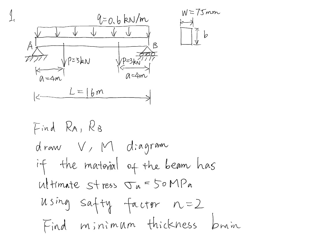 Find RA, RB draw V,M diagram if the material of the