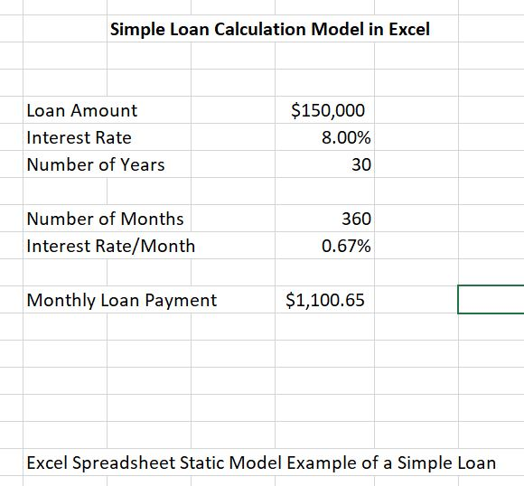 Solved Simple Loan Calculation Model in Excel Loan Amount | Chegg.com