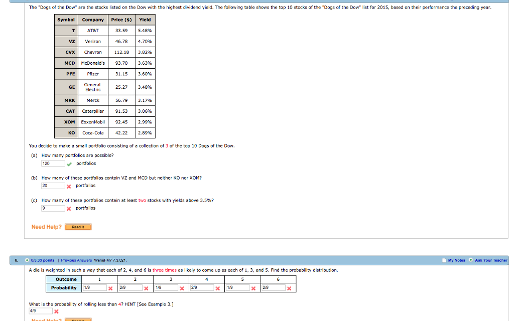 Solved The "Dogs of the Dow" are the stocks listed on the
