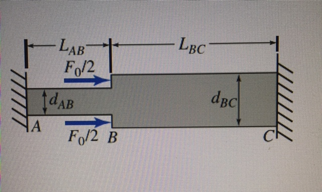 Solved The bar of uniform elastic modulus E has a step in | Chegg.com