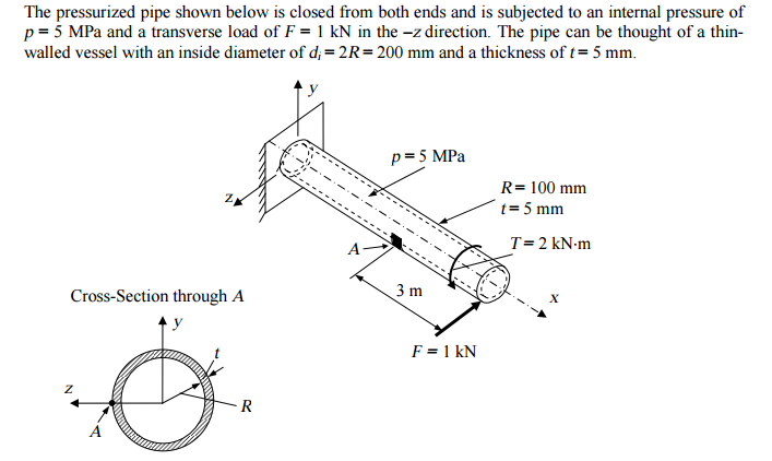 Solved The pressurized pipe shown below is closed from both | Chegg.com