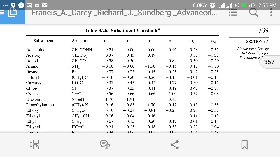 solved-pls-how-do-we-find-the-sigma-values-in-hammett-chegg