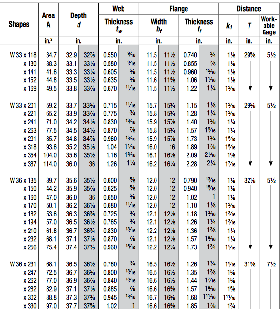 Solved 1. Calculate The Distributed Wind Loads (# Ft) 