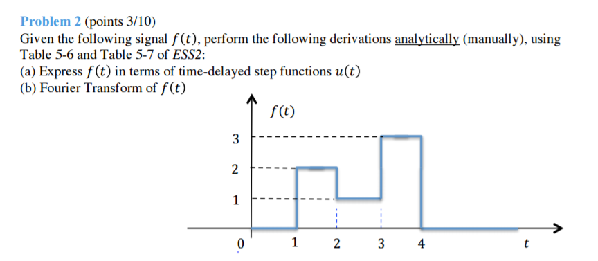 Solved Given the following signal f(t), perform the | Chegg.com