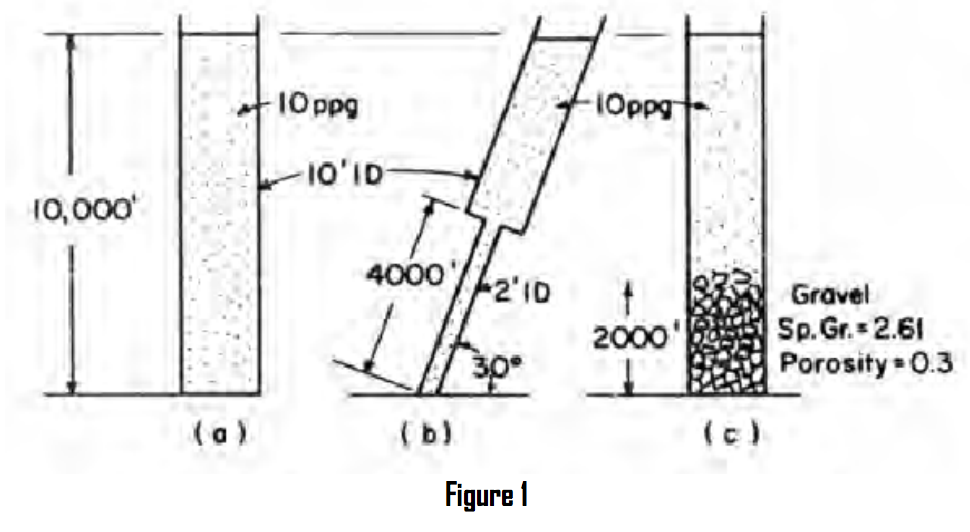Row Gh Solved What is the hydrostatic pressure at the bottom of the | Chegg.com
