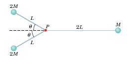 Solved The rigid object shown in the figure consists of | Chegg.com