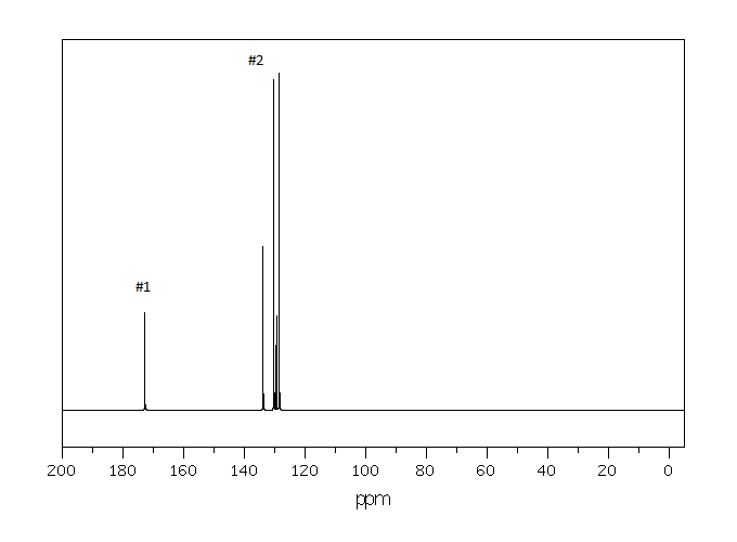 Solved Answer The Following Spectroscopy Problems Using The | Chegg.com