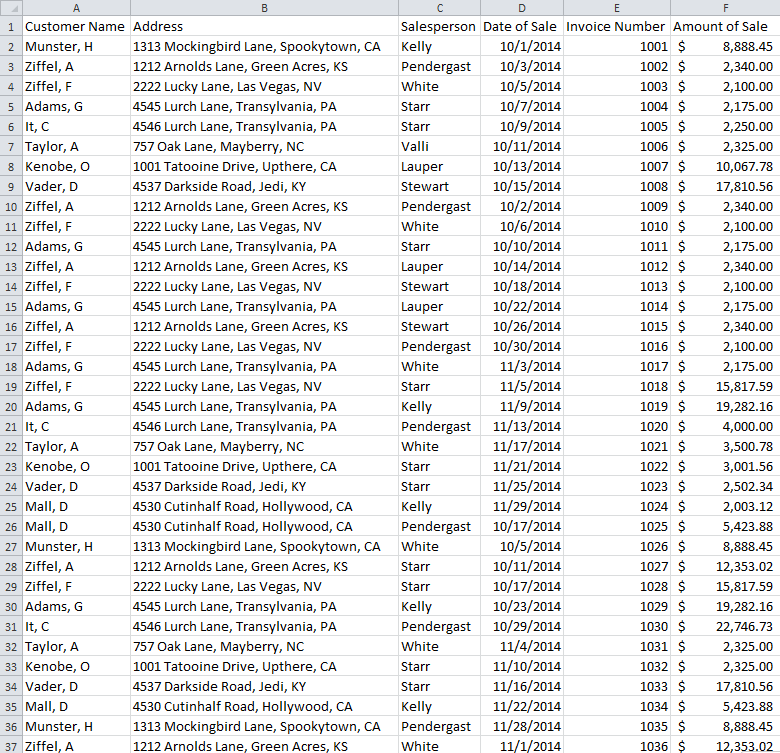 Part (a) CREATE TWO TABLES IN MICROSOFT ACCESS: (1) A | Chegg.com