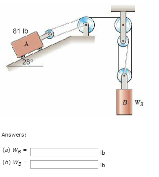 Solved Determine the weight of cylinder B which would cause | Chegg.com