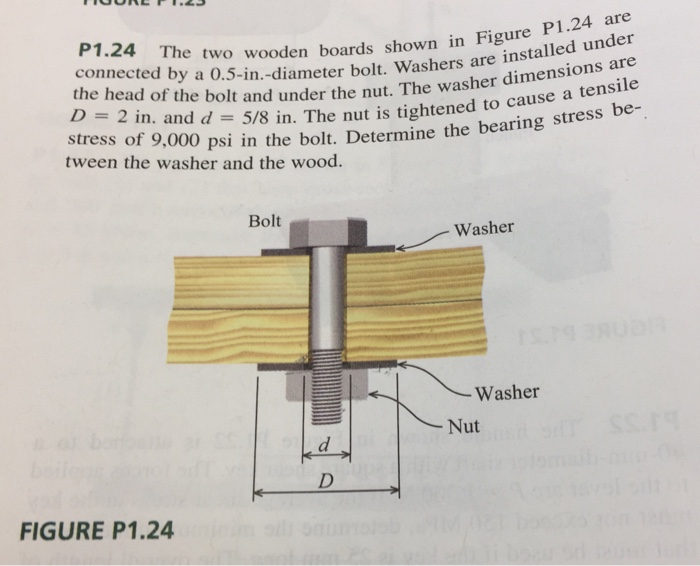 Solved The two wooden boards shown in Figure P1.24 are