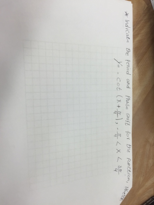Solved Indicate The Period And Phase Shift For The Function Chegg