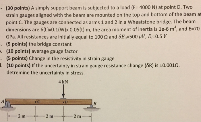 Solved A Simply Support Beam Is Subjected To A Load F Chegg