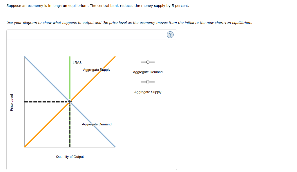 solved-suppose-an-economy-is-in-long-run-equilibrium-the-chegg