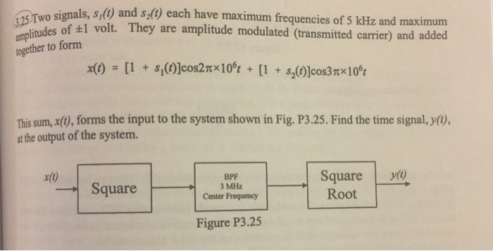 Solved Two signals, s_1(t) and s_2(t) each have maximum | Chegg.com