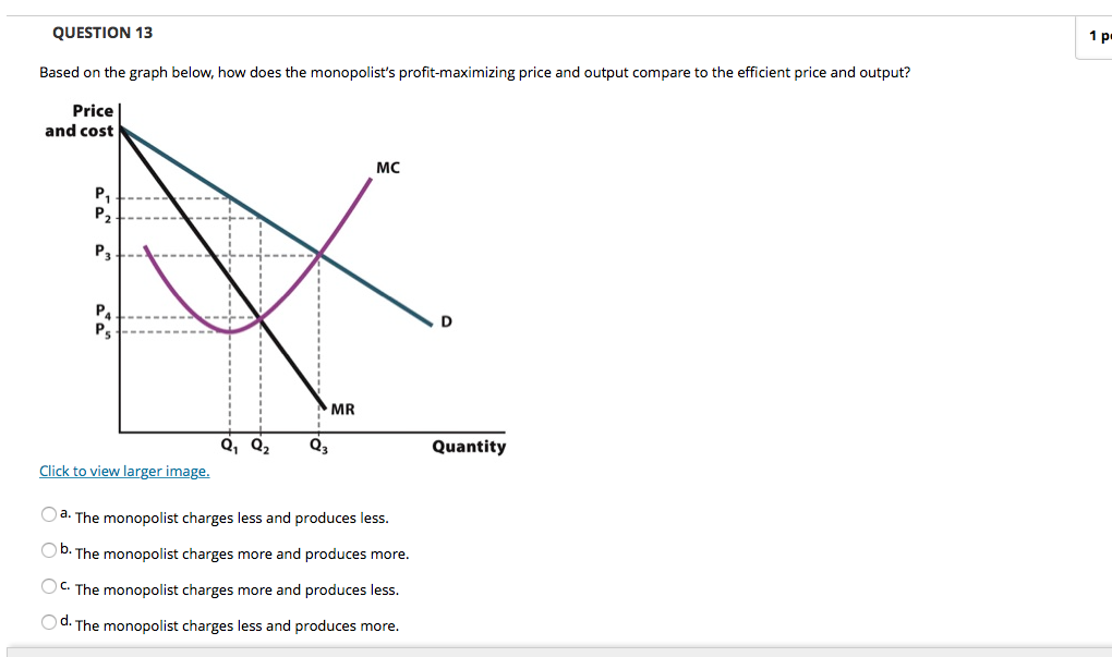 Solved QUESTION 12 1 Po Assume That A Monopolist Faces The | Chegg.com