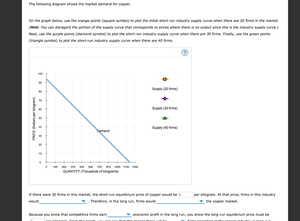 Solved Average: 4 Attempts: 7. Short-run supply and long-run | Chegg.com