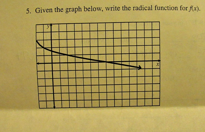 Solved Given the graph below, write the radical function for | Chegg.com