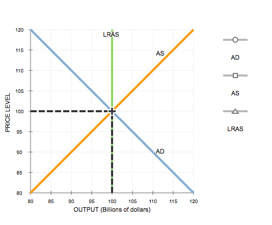 (solved) the following graph shows a decrease in... Solved The following graph shows the short-run aggregate | Chegg.com