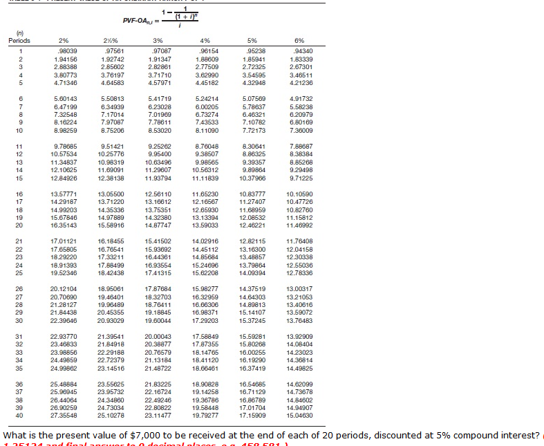 Compound Interest Table 5963