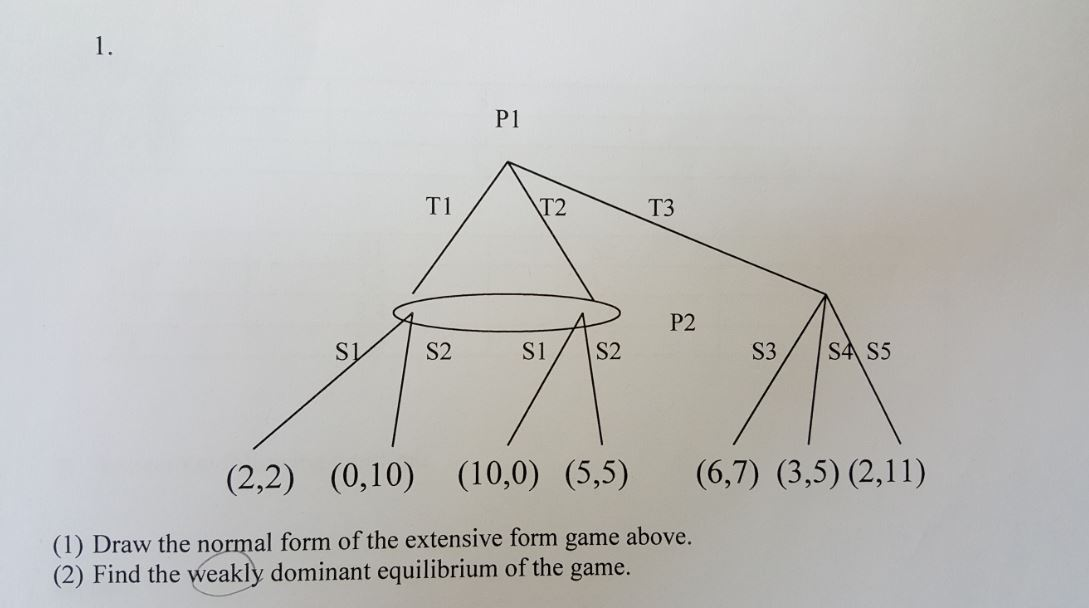 Draw the normal form of the extensive form game | Chegg.com