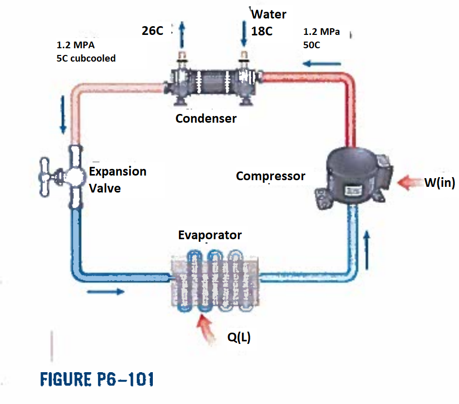 Solved A commercial refrigerator with refrigerant 134a as | Chegg.com