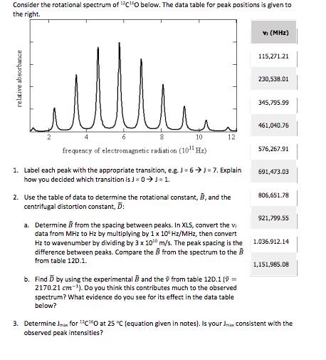 Solved Consider the rotational spectrum of C O below. The | Chegg.com