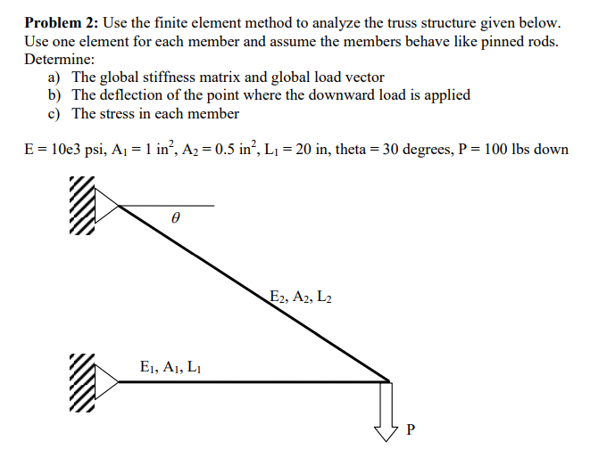 Solved Problem 2: Use the finite element method to analyze | Chegg.com