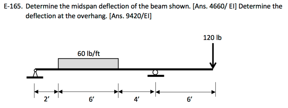 Solved E-165. Determine the midspan deflection of the beam | Chegg.com