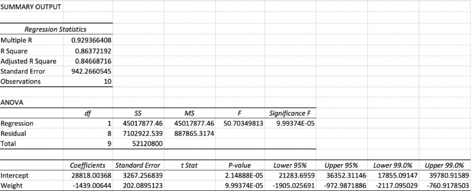 Solved The following is an incomplete screenshot of the | Chegg.com